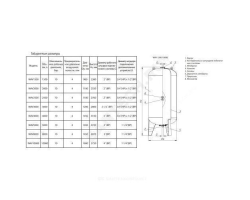 Гидроаккумулятор WAV 1500 л 10 бар вертикальный Wester 2-14-0120