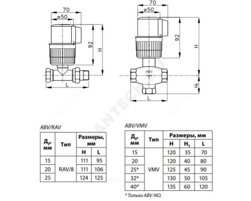 Привод термогидравлический ABV-NC НО Danfoss 082F0001