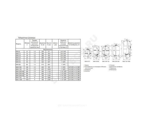 Гидроаккумулятор WAV 1000 л 10 бар вертикальный Wester 1-14-0302