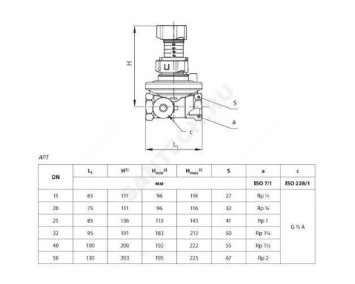 Комплект клапанов балансировочных автомат латунь APT+ CDT Ду 32/40 Ру16 ВР Danfoss 003Z2214