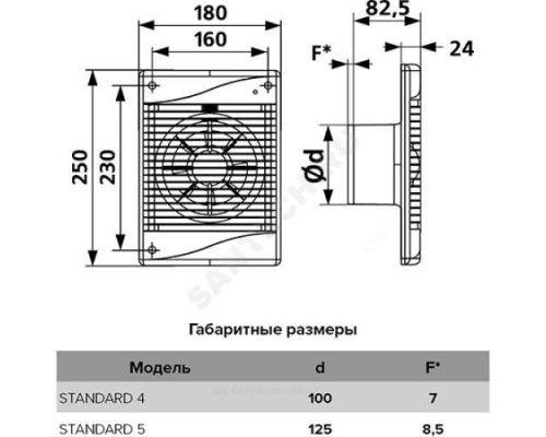 Вентилятор осевой D 125 вытяжной с индикацией работы STANDARD белый Эра STANDARD 5