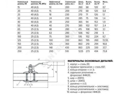 Кран шаровой сталь 11с67п Ду 80 Ру25 п/привар L=280мм FORTECA 182.1.080.025