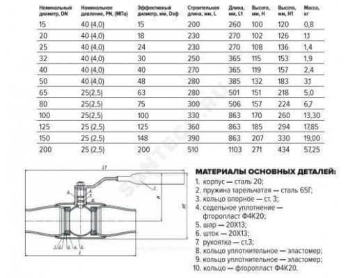 Кран шаровой сталь 11с67п Ду 200 Ру25 п/привар L=510мм полнопроходной FORTECA 192.1.200.025