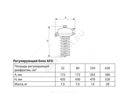 Элемент регулирующий после себя AFD Ру25 Рп3-12 для клапанов Ду15-125 Danfoss 003G1001