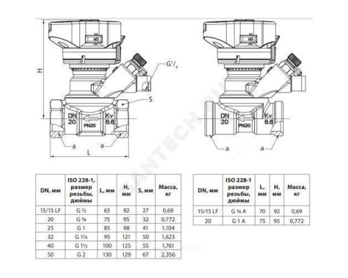 Комплект клапанов балансировочных ручной латунь MVT/MSV-S Ду 40 Ру20 ВР Kvs=26м3/ч Danfoss 003Z4155 .