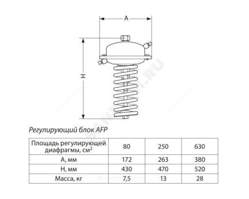 Элемент регулирующий AFP Рп0.05-0.35 для клапанов Ду15-250 Danfoss 003G1018