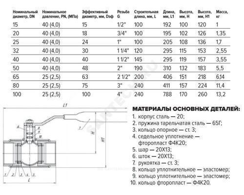 Кран шаровой сталь 11с67п Ду 25 Ру40 ВР L=100мм полнопроходной FORTECA 190.1.025.040