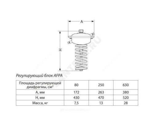 Элемент регулирующий AFPA Ру25 Рп0.05-0.3 перепуска для клапанов Ду15-250 Danfoss 003G1023