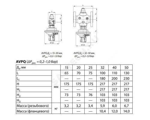 Регулятор перепада давления чугун AVPQ Ду 40 Ру25 фл Рп0.3-2 Kvs=20м3/ч Danfoss 003H6567