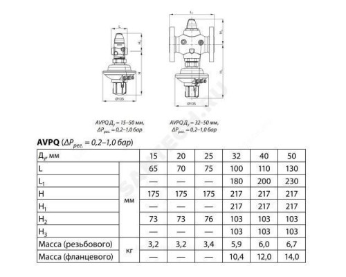 Регулятор перепада давления чугун AVPQ Ду 32 Ру25 фл Рп0.3-2 Kvs=12.5м3/ч Danfoss 003H6566