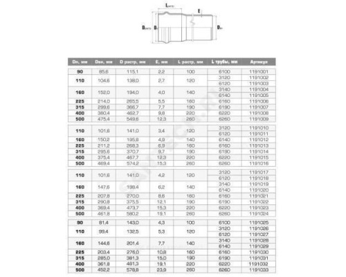 Труба НПВХ серая SDR21 Дн 225х10,8 Ру12,5 раструбная напорная 45С L=6,16м в/к Хемкор 1191030