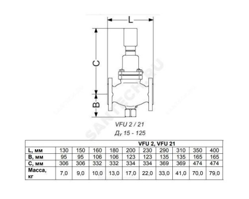 Клапан регулирующий чугун VFU универсальный Ду 15 Ру16 Kvs=4м3/ч Danfoss 065B2738