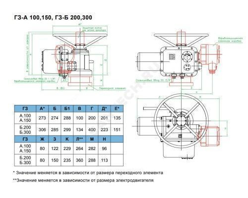 Электропривод многооборотный ГЗ-Б300/24 Б 380В IP65 ГЗ Электропривод