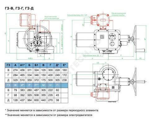 Электропривод многооборотный ГЗ-В900/24 В 380В IP65 ГЗ Электропривод