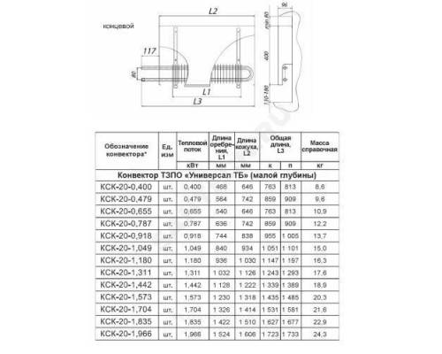 Конвектор настенный концевой Универсал ТБ КСК 20 (малой глубины) 0.479кВт с воздухоотводчиком КлМ бок/п под приварку ТЗПО