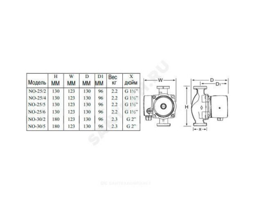 Насос циркуляционный с мокрым ротором NO 25/2 130 PN10 1х230В/50 Гц Wilo 4153994