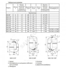 Гидроаккумулятор WAV Premium 12 л 10 бар вертикальный Wester 1-14-0234