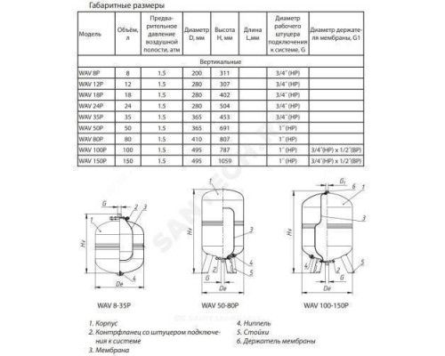 Гидроаккумулятор WAV Premium 12 л 10 бар вертикальный Wester 1-14-0234