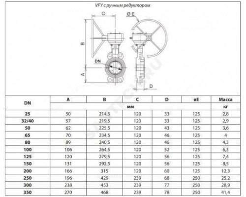 Затвор дисковый поворотный чугун VFY-WG(SYLAX) Ду 125 Ру16 межфл с редуктором диск нерж манжета EPDM Danfoss 065B7444