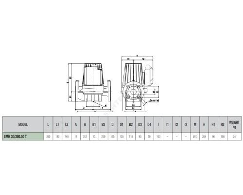 Насос циркуляционный с мокрым ротором BMH 30/280.50T PN10 3х230-400В/50Гц DAB 505920622