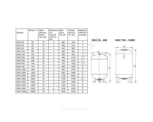 Гидроаккумулятор WAV 50 л 16 бар вертикальный Wester 2-14-0260