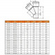 Тройник НПВХ с раструбом коричневый Дн 500х200х45гр б/нап в/к KGEA Ostendorf 227340