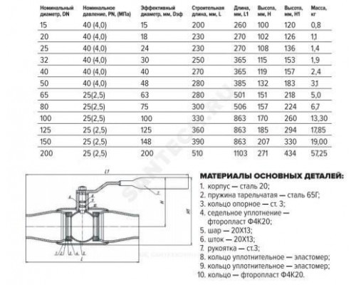 Кран шаровой сталь 11с67п Ду 200 Ру25 п/привар L=510мм полнопроходной FORTECA 192.1.200.025