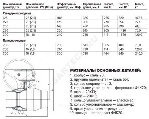 Кран шаровой сталь 11с67п Ду 250 Ру25 п/привар L=530мм с редуктором FORTECA 182.2.250.025