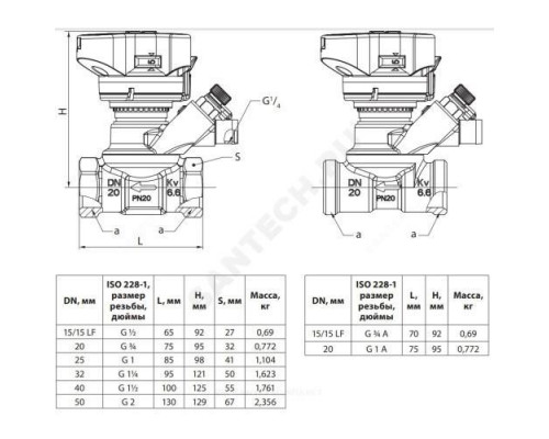 Комплект клапанов балансировочных ручной латунь MVT/MSV-S Ду 40 Ру20 ВР Kvs=26м3/ч Danfoss 003Z4155 .