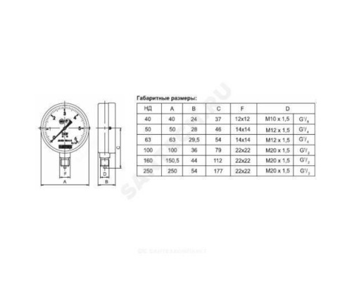 Манометр ДМ02-63-1 радиальный Дк63мм 0-4 кгс/см2 кл.2,5 G1/4