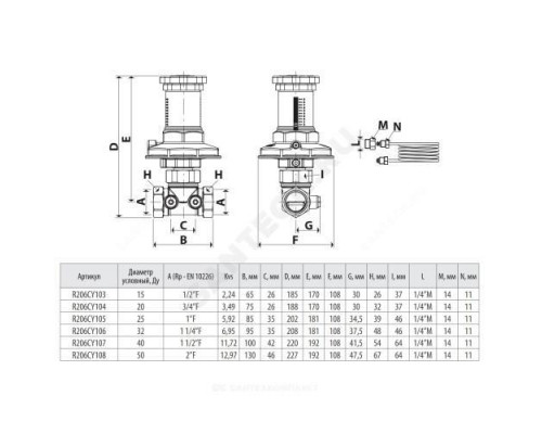 Клапан балансировочный автомат латунь R206C Ду 15 Ру16 ВР Kvs=2.24м3/ч без ниппелей Giacomini R206CY103