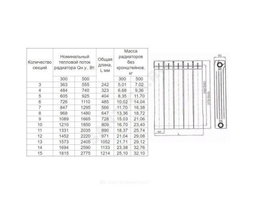 Радиатор биметаллический РБС-500/90 (А01) 10 секций Qну=1750 Вт Сантехпром
